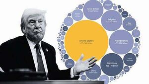One chart shows why Ireland could be among hardest hit by Trump's tariffs One chart shows why Ireland could be among hardest hit by Trump's tariffs