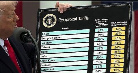 US imposes 20% tariffs on EU imports as Trump unveils his plans