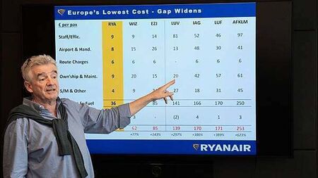 Ryanair to raise bonuses for catching passengers with oversized bags