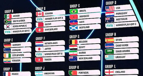 World Cup draw: Ireland could face Mexico, South Korea and South Africa if they win playoffs