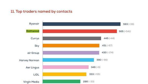Source: The Competition and Consumer Protection Commission